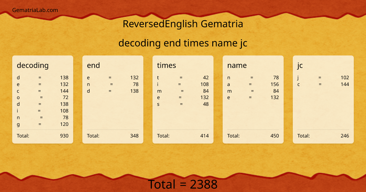 decoding end times name jc in reversedEnglish Gematria